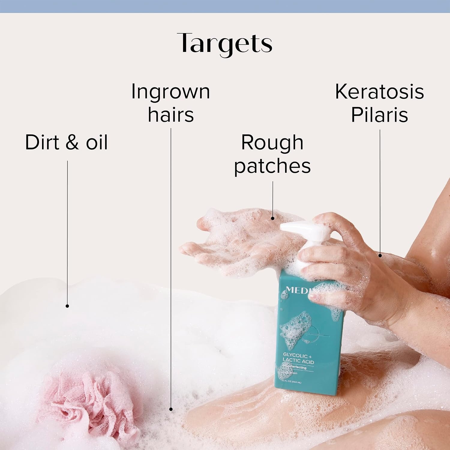 image:imageMedix 55 Retinol Age Rewind Body Treatment Cream Glycolic Acid Exfoliating Body Wash Set